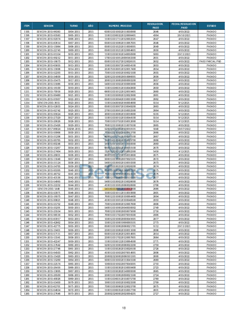 Turnos Pagados Articulo 53.pdf 18